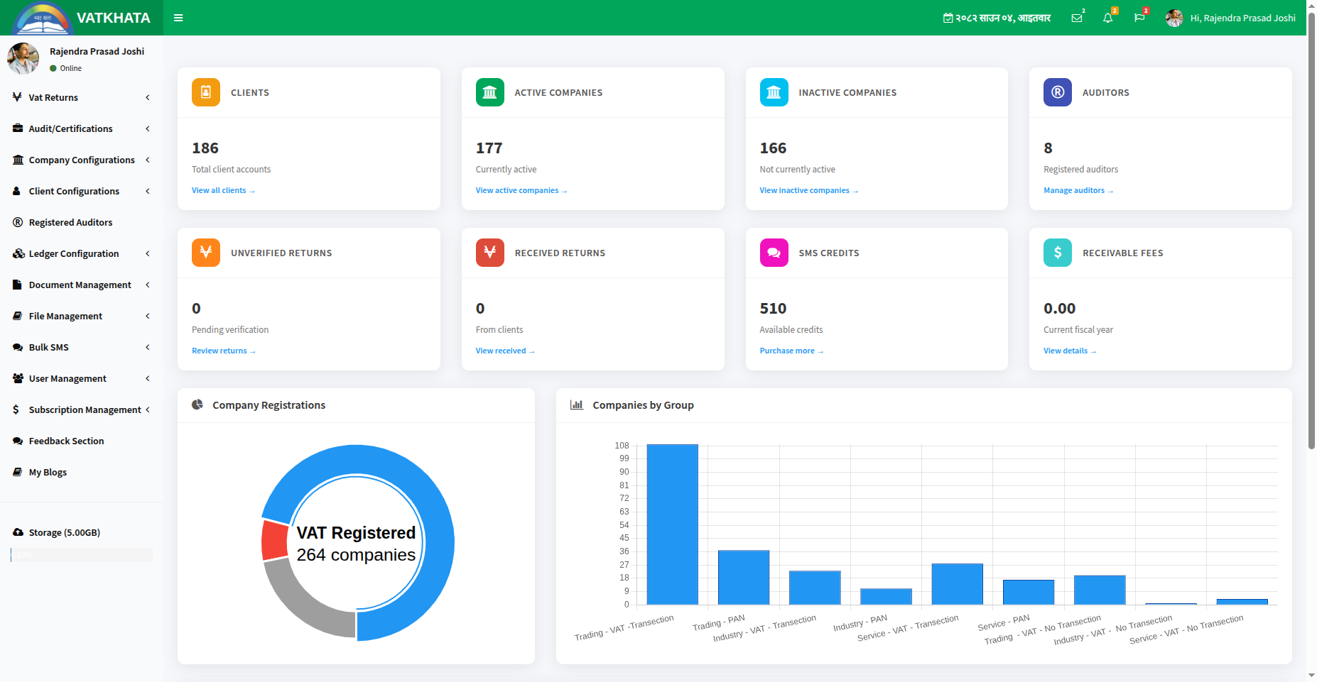 Auditor Dashboard